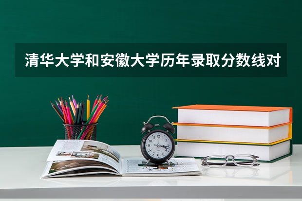 清华大学和安徽大学历年录取分数线对比